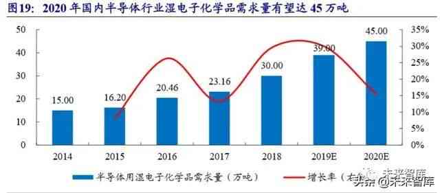 '严格按照规定时间节点提交专题报告'