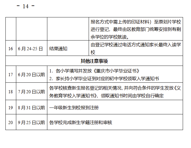 '严格按照规定时间节点提交专题报告'