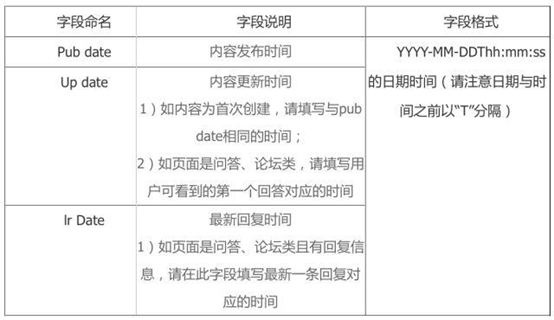 '严格按照规定时间节点提交专题报告'