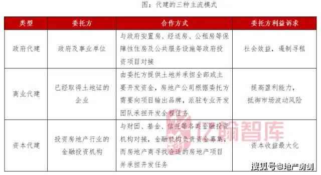 专题报告案例的形式有哪些种类及其特点概述