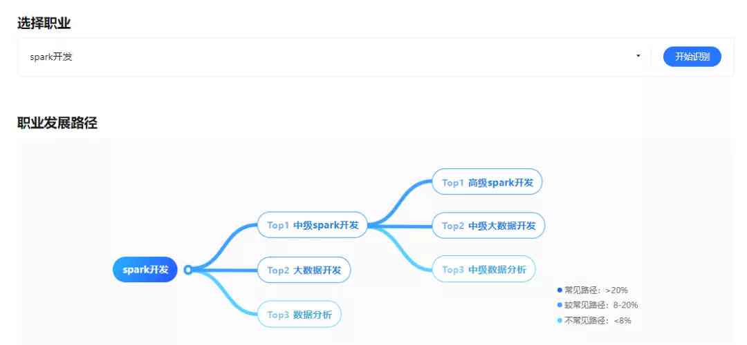 AI职业规划与未来发展全面解析：职业生涯发展报告及策略指南PPT