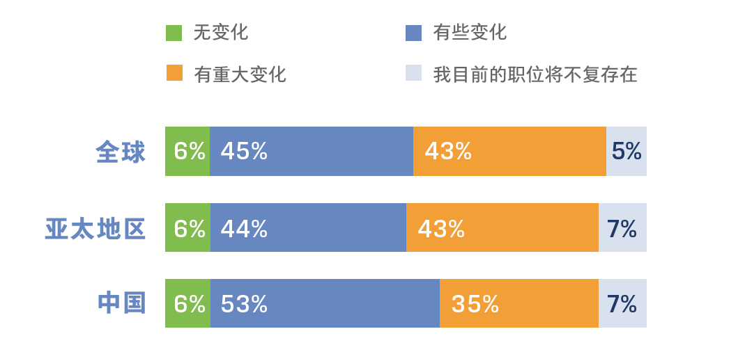 AI职业规划与未来发展全面解析：职业生涯发展报告及策略指南PPT