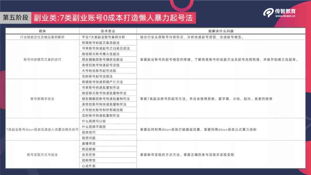 揭秘抖音：写作真的能在抖音上赚钱吗？