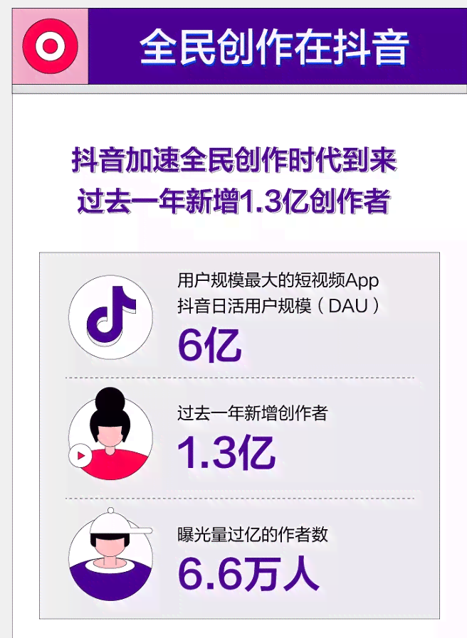 抖音创作者服务平台：全方位解析与实用指南，助您成为抖音内容创作高手