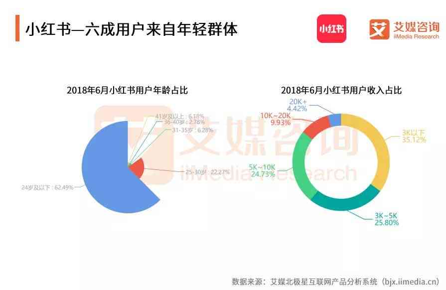 小红书热门文章升级攻略：全方位覆用户关注热点与搜索需求