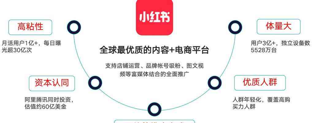 小红书热门文章升级攻略：全方位覆用户关注热点与搜索需求