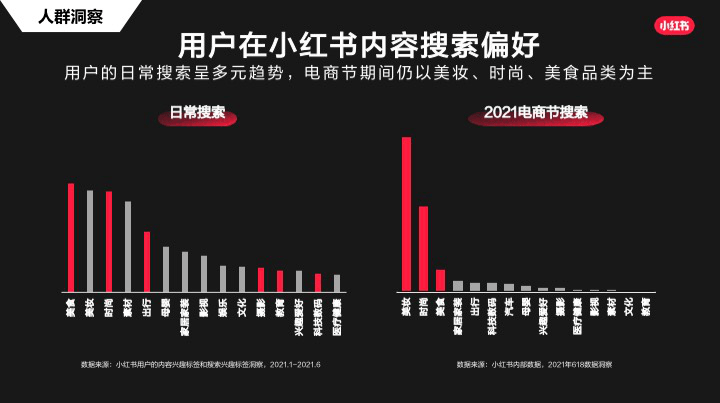 小红书热门文章升级攻略：全方位覆用户关注热点与搜索需求