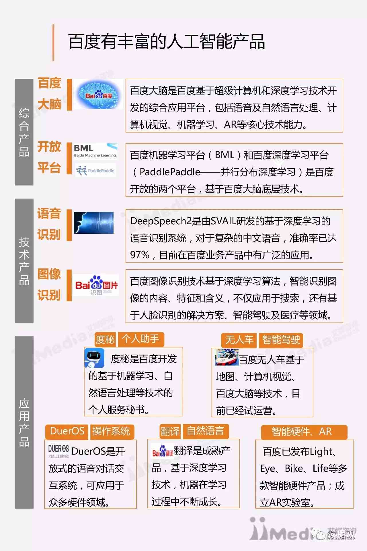 人工智能课程设计成果综述与经验总结