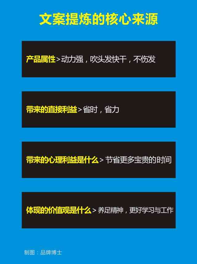 全面解析产品文案撰写攻略：掌握核心要素与实用技巧，提升市场竞争力