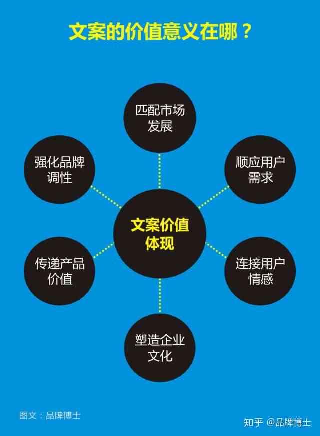 全面解析产品文案撰写攻略：掌握核心要素与实用技巧，提升市场竞争力