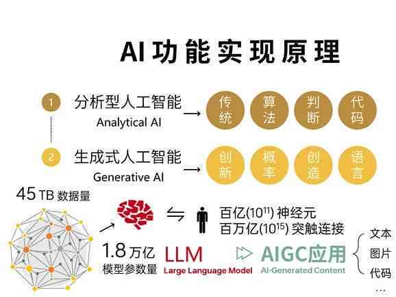 深度解读：全方位AI数据质量评估报告撰写指南与实用案例解析