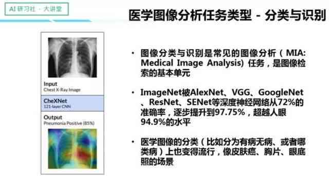 ai医生影像分析报告怎么写：撰写技巧与优秀范例分享