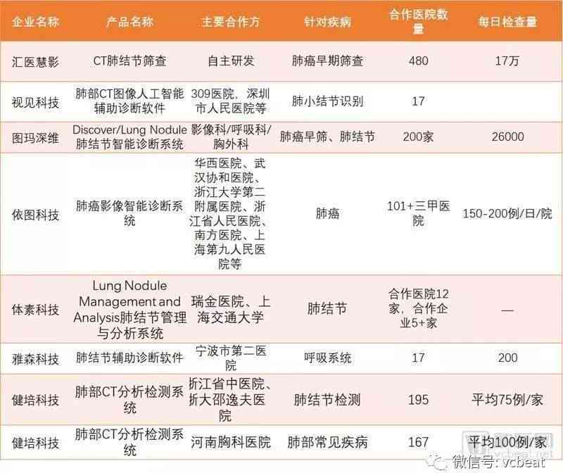 ai医生影像分析报告怎么写：撰写技巧与优秀范例分享