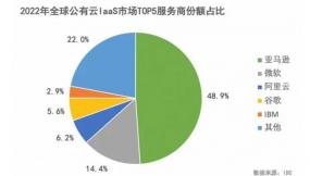 AI软件告：撰写指南与行业洞察分析