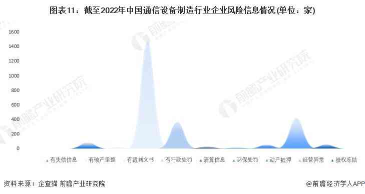 AI软件告：撰写指南与行业洞察分析