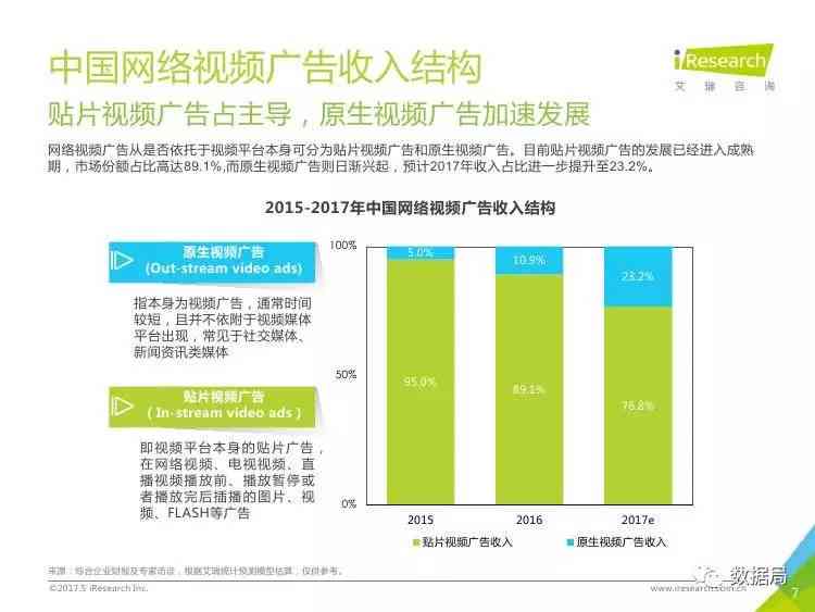 AI软件告：撰写指南与行业洞察分析