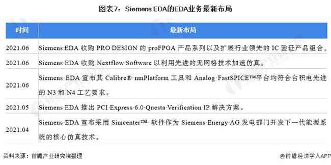 AI软件告：撰写指南与行业洞察分析