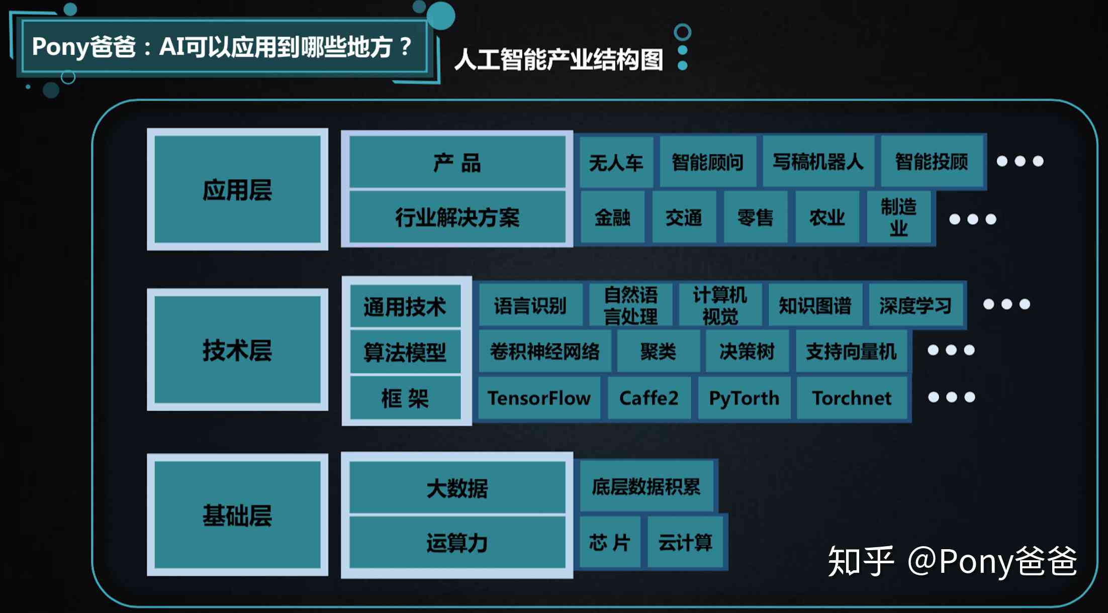 AI智能复制与编组：一键解决内容创作、设计排版及自动化生成需求