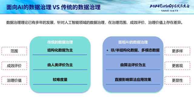 ai复制的几种方法：全面解析复制技巧与实践指南