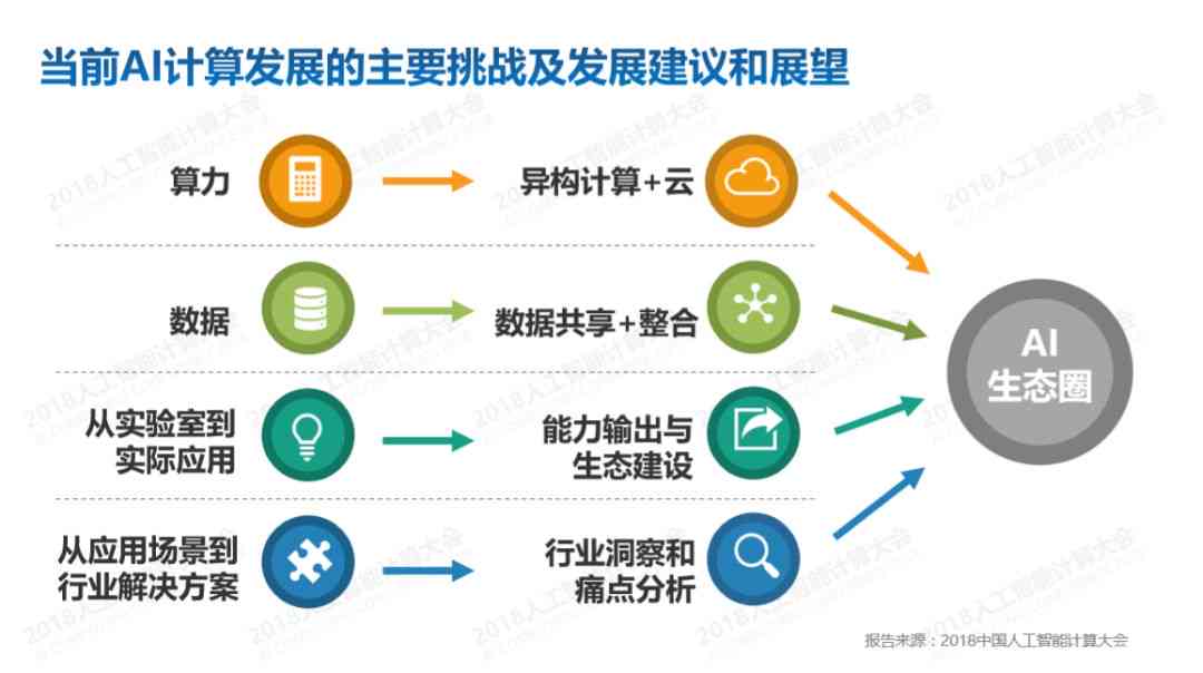 2023年AI智能写作助手综合评测：Top 10排行榜及选购指南