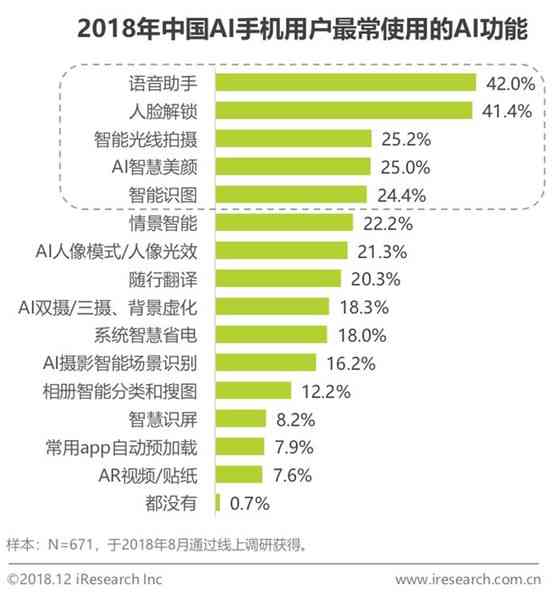 2023年AI智能写作助手综合评测：Top 10排行榜及选购指南