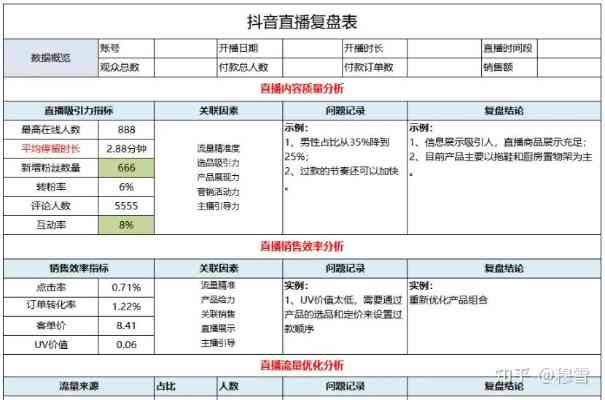 抖音直播带货文案创作指南：实用范文与关键词融合技巧