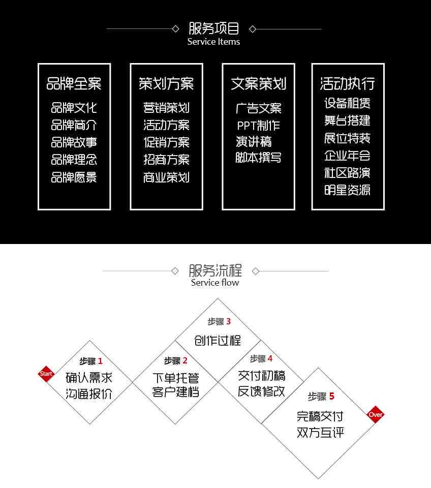 文案制作：软件与模板一站式解决方案