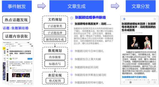 百度ai文案审核需要多久