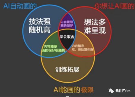 AI创作的作品是不是艺术：辩论、作文、反方四辩问正反一辩、作品类别探讨