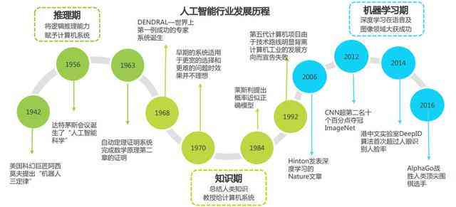 深入解析：AI技术在多领域应用的全景指南与解决方案