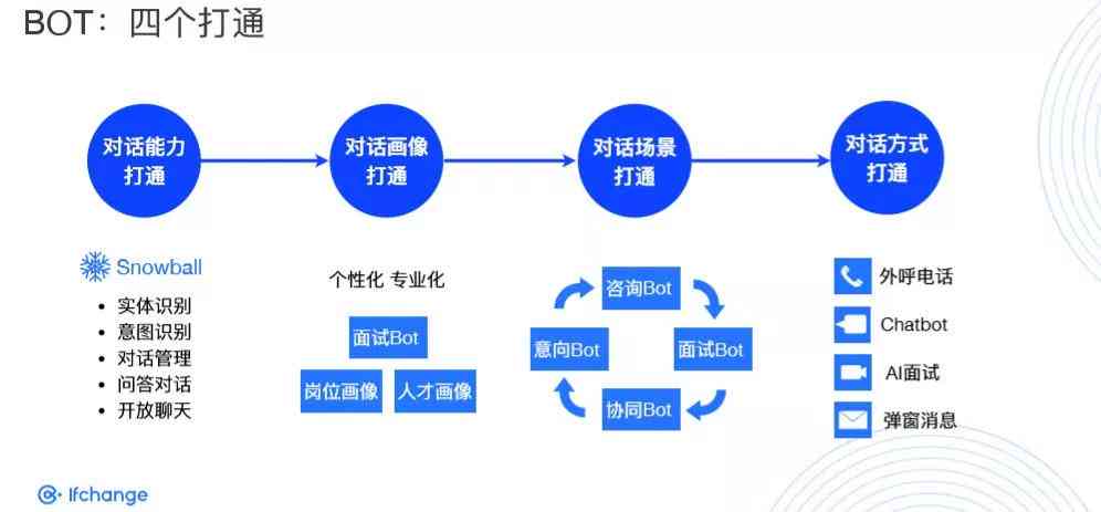 深度解析：AI创建锚点的全流程指南与实践