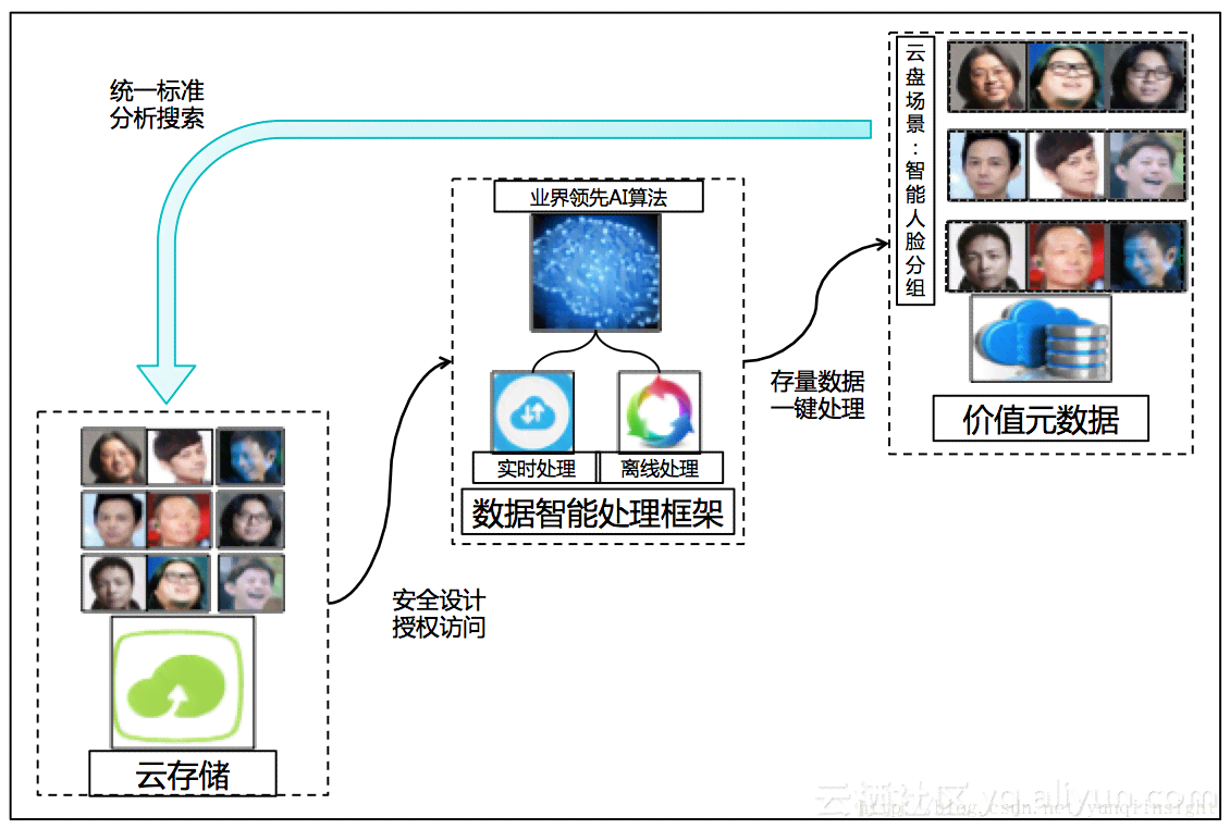 AI智能写作软件免费与功能评测：满足多场景写作需求的一站式解决方案