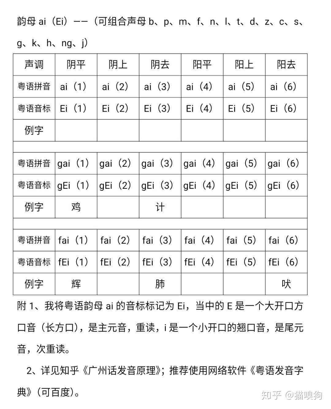 拼音文字转换与创作指南：全面解决拼音输入、文案撰写及语言表达相关问题