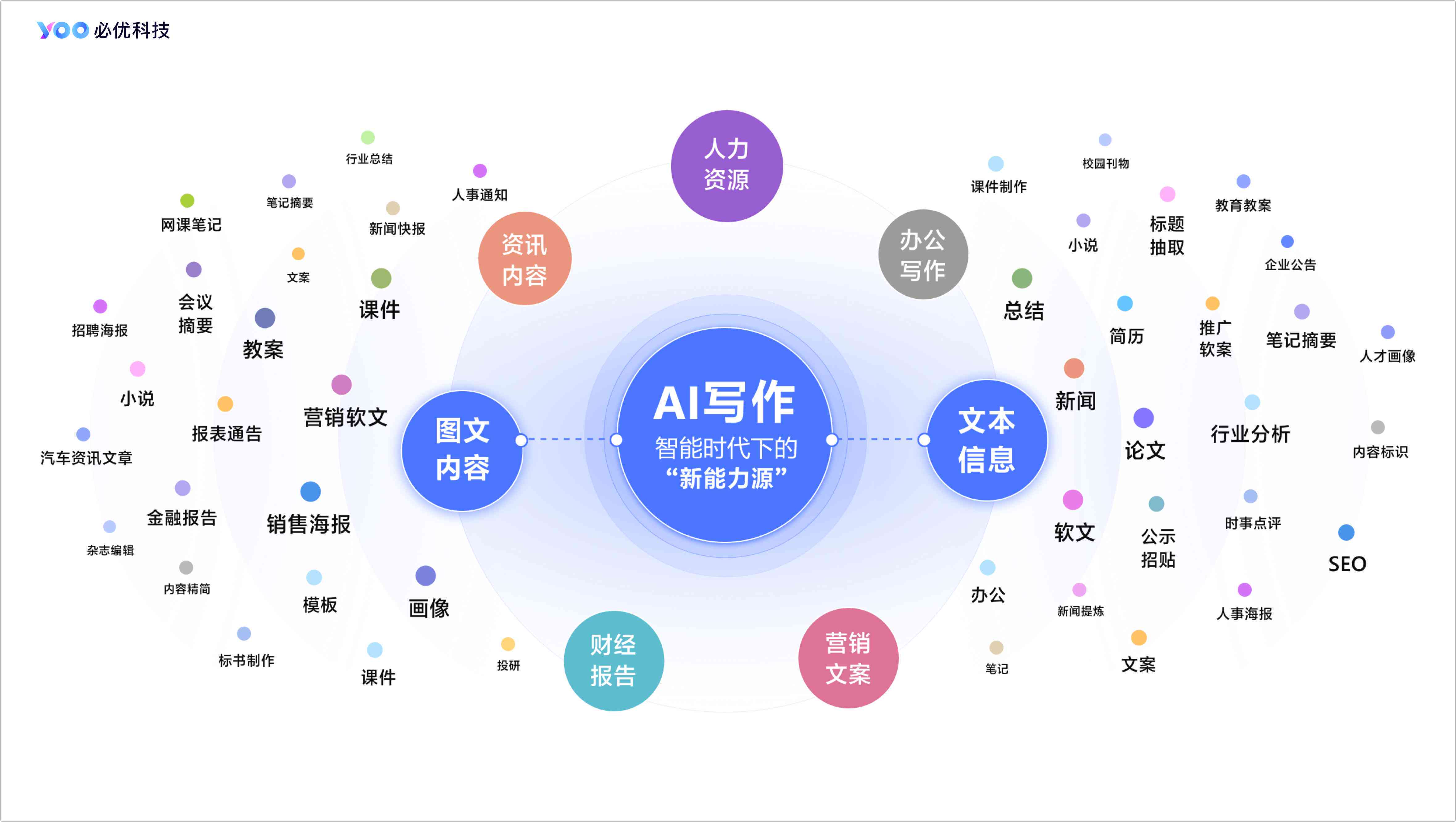 ai写作工作内容有哪些：涵方面、方法与详细解析