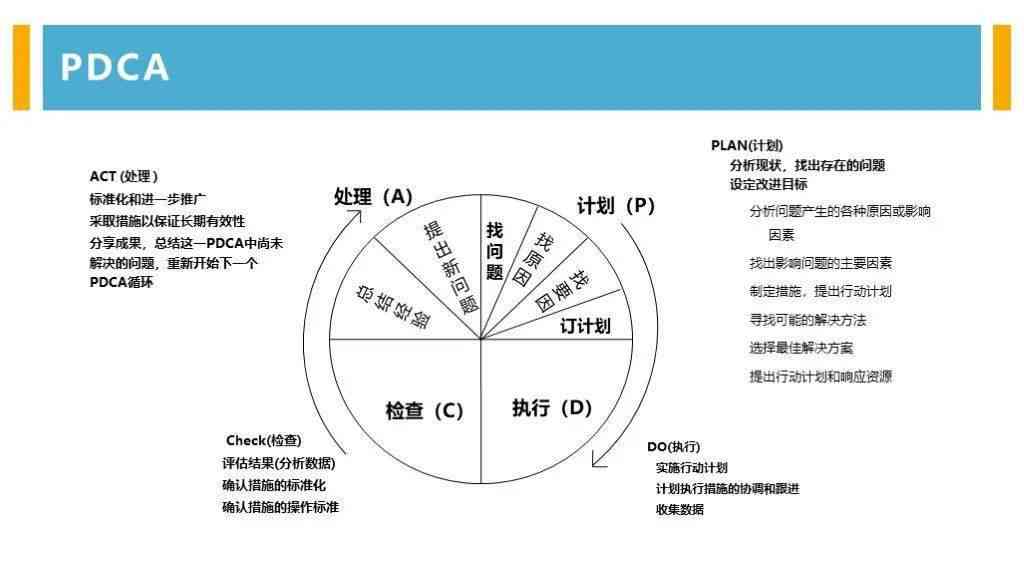 IQC年工作总结：全面回顾质量检验流程与成效分析