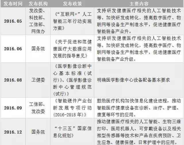 利用AI深度分析数据：全面指南与实战报告撰写攻略