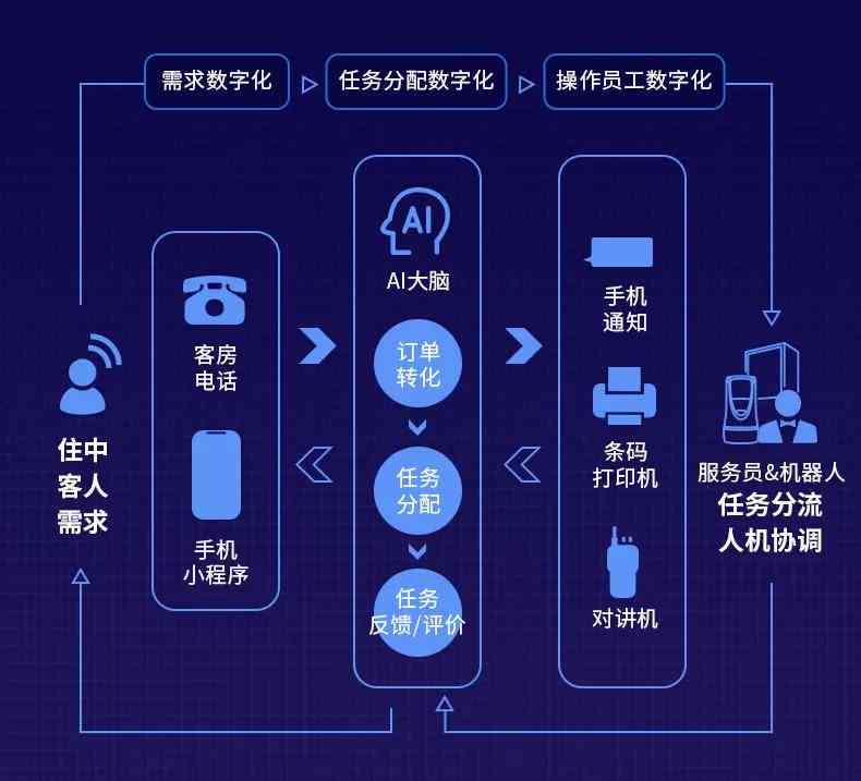 AI游戏辅助脚本：全方位提升游戏体验与效率的智能解决方案