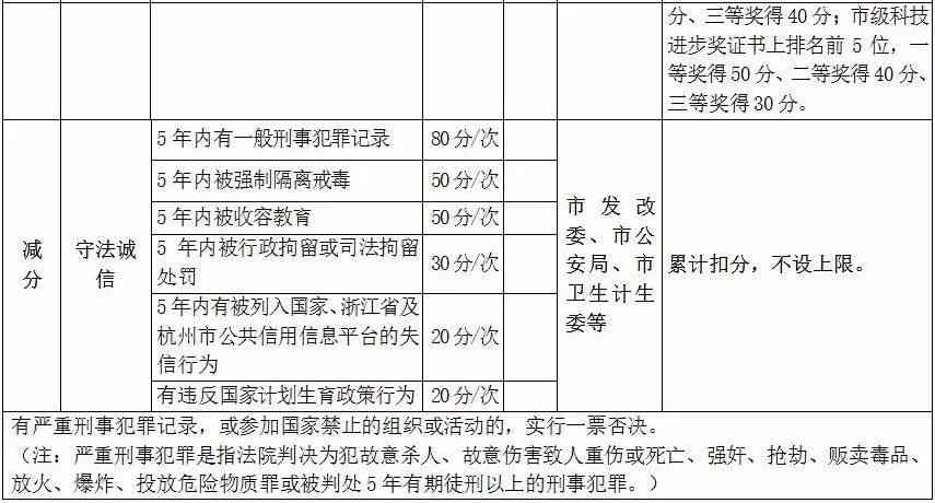 全面解析人才竞争力评价指标体系与提升策略