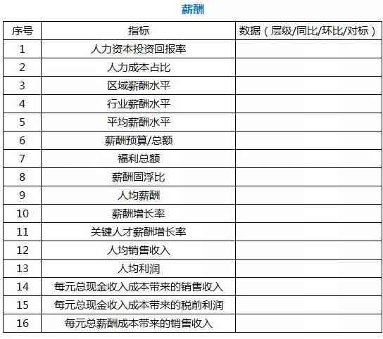 全面解析人才竞争力评价指标体系与提升策略