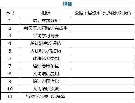 全面解析人才竞争力评价指标体系与提升策略