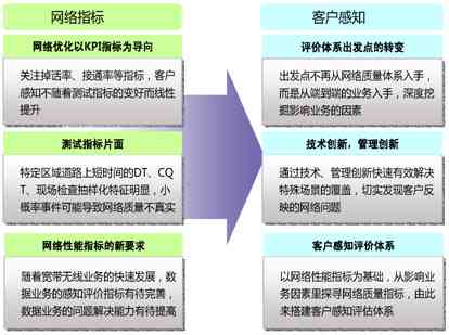 全面解析人才竞争力评价指标体系与提升策略