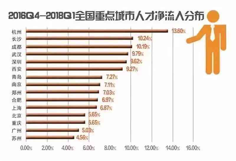 中国人才竞争力指数：历年排名及具体数据解析