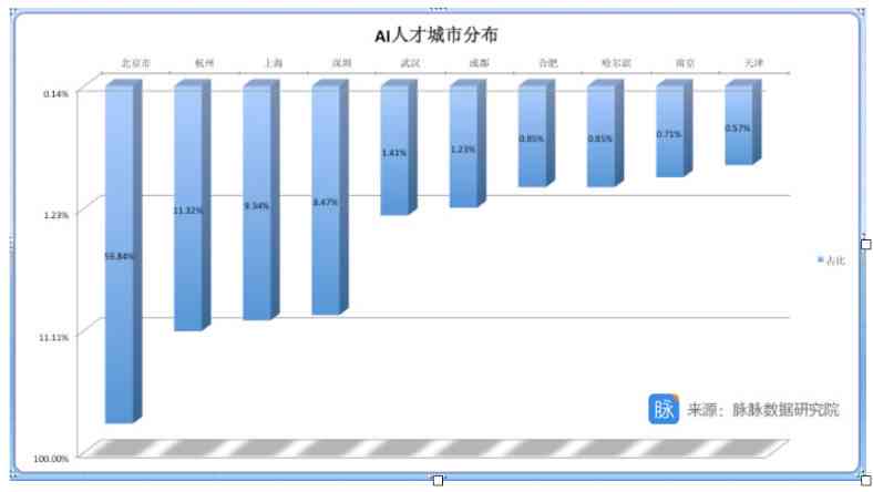 中国人才竞争力指数：历年排名及具体数据解析