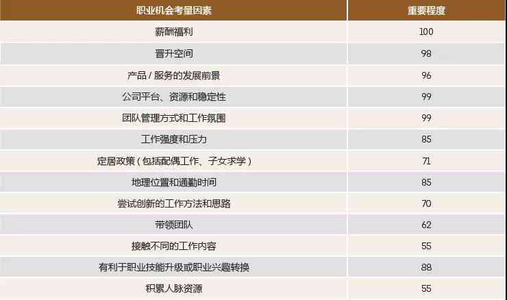 中国人才竞争力指数：历年排名及具体数据解析