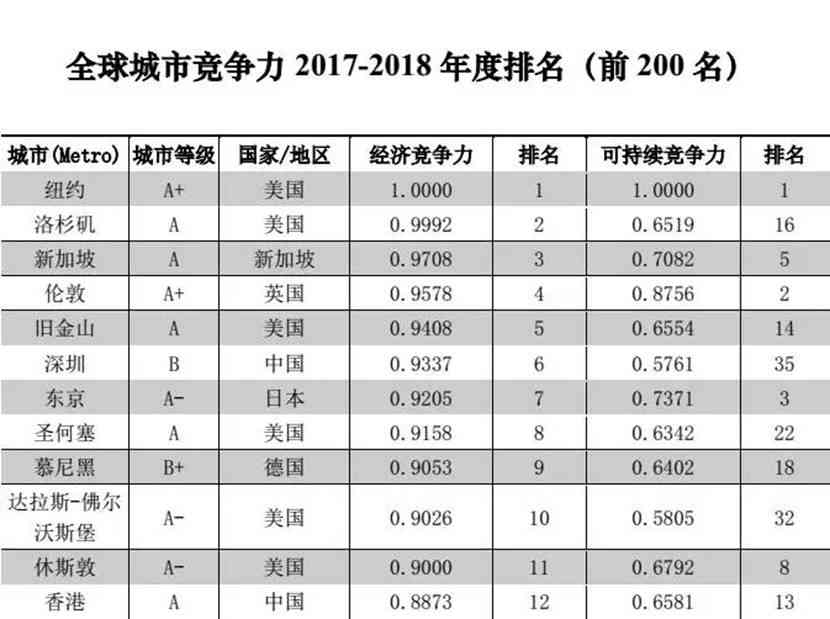 2021全球人才竞争力指数排名及各国表现分析：全面解读全球人才竞争力格局