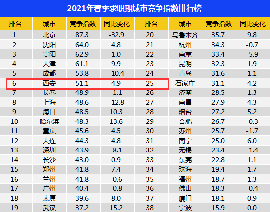 2021全球人才竞争力指数排名及各国表现分析：全面解读全球人才竞争力格局