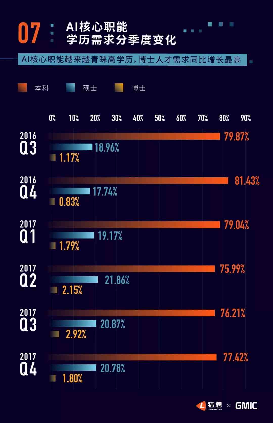 2019ai人才竞争力报告