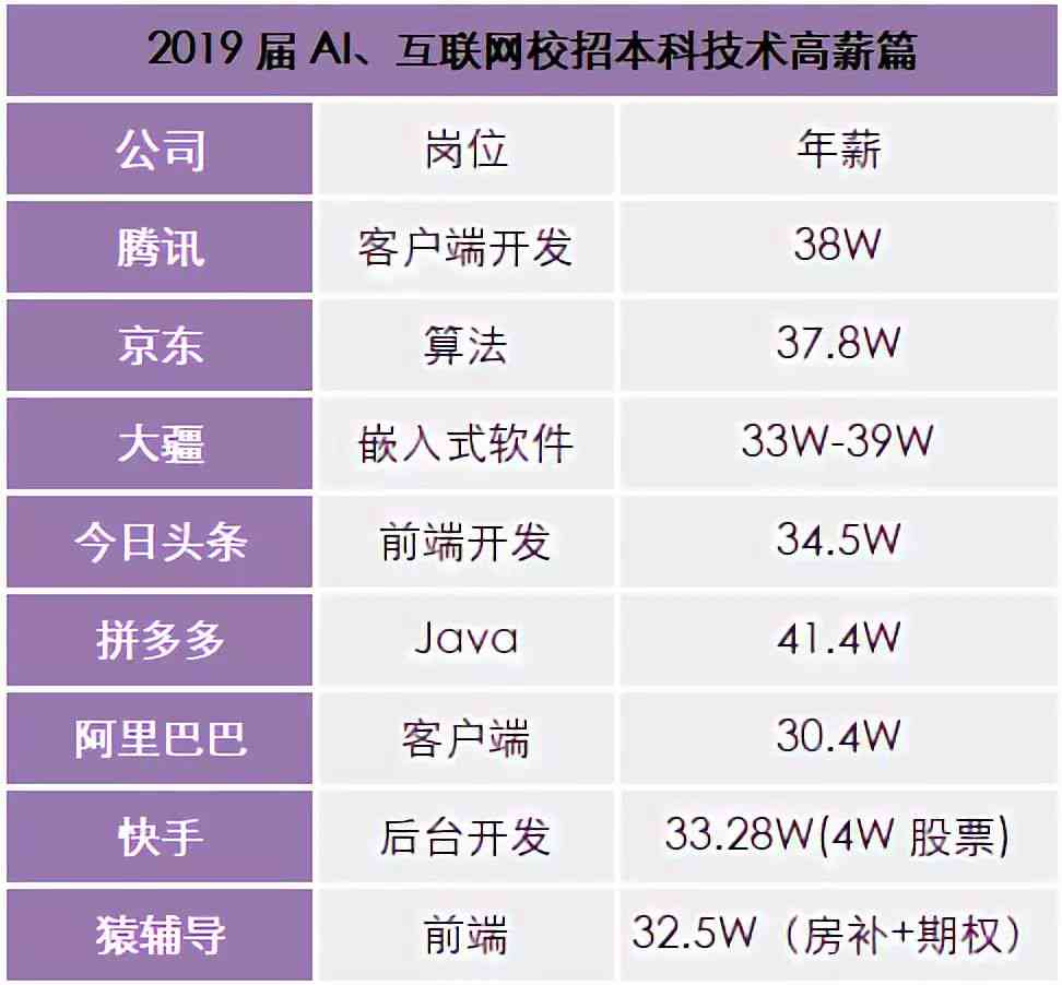 2019ai人才竞争力报告