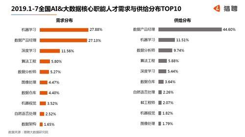 2019ai人才竞争力报告