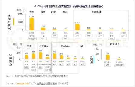 全方位解读抖音AI技术：涵应用场景、功能优势与未来趋势